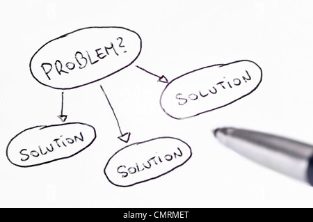 Problem und Lösung handschriftlichen Diagramm mit einem Stift an der Seite Stockfoto