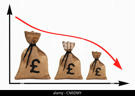 ein Diagramm mit einer abnehmenden Kurve unterzeichnen drei verschiedene große Geld-Beutel mit Pfund Sterling-Währung neben einander. Stockfoto