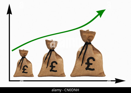 ein Diagramm mit einer steigenden Kurve unterzeichnen drei verschiedene große Geld-Beutel mit Pfund Sterling-Währung nebeneinander Stockfoto