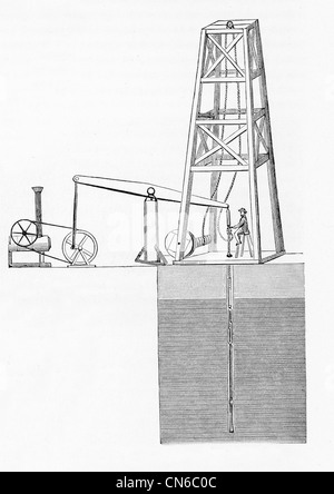 Diese Abbildung, das 1876 stammt, zeigt den Prozess für Erdöl zur Zeit langweilig. Stockfoto