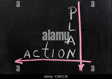 Kreidezeichnung - Plan zum Handeln Stockfoto