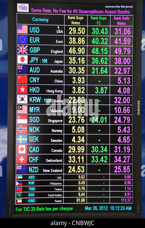 Currency-Board-Wechselkurs am Abflugterminal, Suvarnabhumi International Airport, Bangkok, Provinz Samut Prakan, Thailand Stockfoto