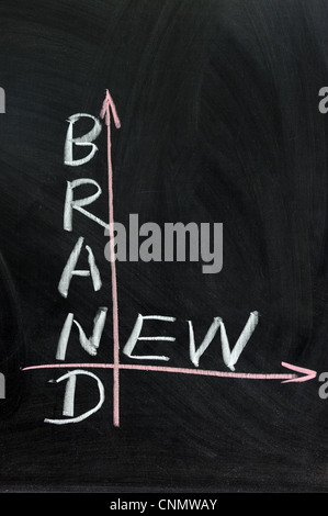 Neue Wörter auf Tafel geschrieben Stockfoto