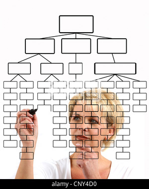 Frau ist eine Mindmap zeichnen. Schema, Organisations-Struktur zu organisieren. Stockfoto