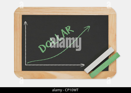 Tafel, ein Diagramm mit einer steigenden Kurve. An der Tafel ist das Wort Dollar geschrieben. Grüne und weiße Kreide. Stockfoto