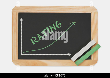 Tafel, ein Diagramm mit einer steigenden Kurve. An die Tafel ist das Wort Bewertung geschrieben. Grüne und weiße Kreide. Stockfoto