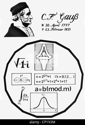 Gauß, Karl Friedrich, 1770-1855, deutscher Wissenschaftler (Mathematikwissenschaftler), Porträt und grafischer Scheme seiner algebraischen Grundformeln, Stockfoto