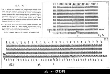 Militär, Frankreich, französische Armee im 18. Jahrhundert, Schema, oben: Bataillon mit 17 Firmen, unten: Bataillon mit 13 Firmen, Abbildung aus: 'Art De La Guerre', von Jacques Francois Maxime de Chastenet de Puysegur, Paris, 1748, Zusatzrechte-Clearences-nicht vorhanden Stockfoto