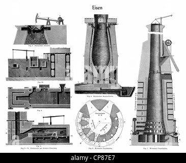 Grafische Darstellung, technische Verarbeitung von Eisen in verschiedenen Hochöfen, Zeichnerische Darstellung, TU Eisenverarbei Stockfoto