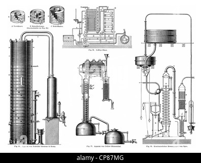 Destillation Apparat, 19. Jahrhundert, Historische, Zeichnerische Darstellung, Apparate Zur Destillation, 19. Halbmonatsschrift, aus mir Stockfoto