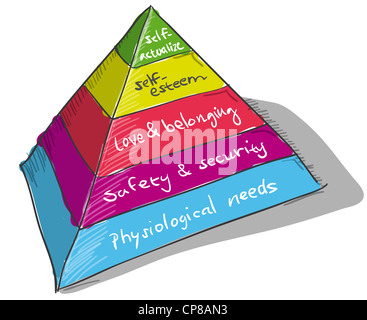 Maslow Pyramide Stockfoto