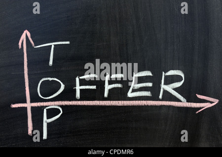 Oben bieten Cross Wörter an die Tafel geschrieben Stockfoto