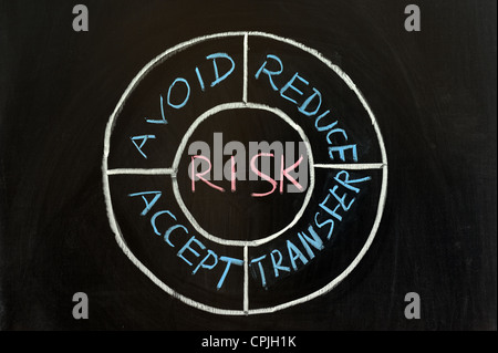 Kreide-Zeichnung - Begriff des Risikos Stockfoto