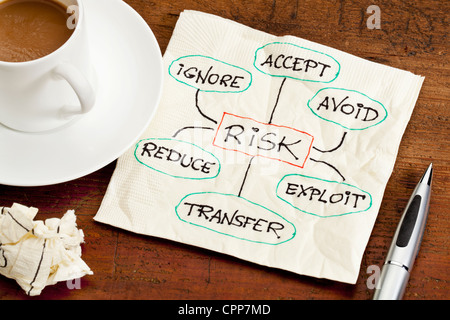 Risiko-Management-Strategien - ignorieren, akzeptieren, vermeiden, reduzieren, zu übertragen und zu nutzen - Skizze auf einem cocktail Serviette Stockfoto