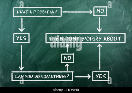haben Sie ein Problem? dann mach dir keine Sorgen Sie über Stockfoto