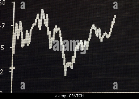 Preis-Board DAX an der Frankfurter Wertpapierbörse Stockfoto