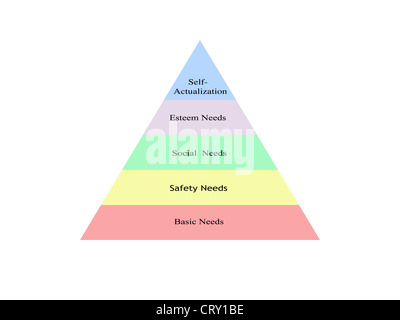 Maslows Hierarchie der Bedürfnisse Stockfoto