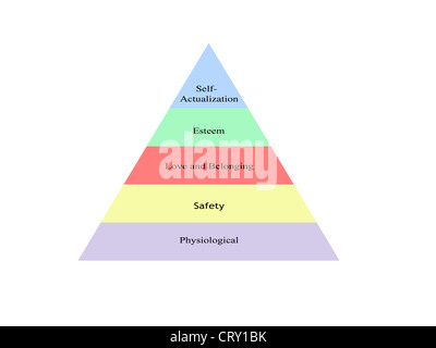 Maslows Hierarchie der Bedürfnisse Stockfoto