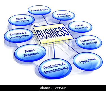 Organisatorischen Geschäft Diagramm mit verschiedenen Fachabteilungen. Stockfoto