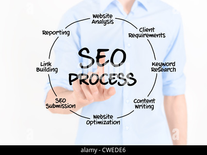 Mann berühren virtuellen Bildschirm mit SEO Prozessinformationen. Isoliert auf weiss. Stockfoto
