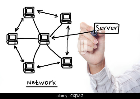 Zeichnung-Netzwerk Stockfoto