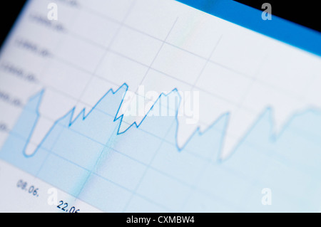 Nahaufnahme einer Börse-Grafik auf einem hochauflösenden LCD-Bildschirm. Stockfoto