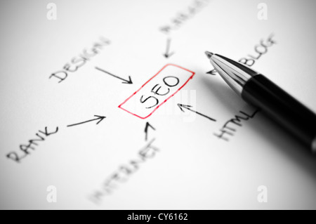SEO Konzept Hand geschrieben auf weißem Papier mit schwarzem Kugelschreiber Stockfoto