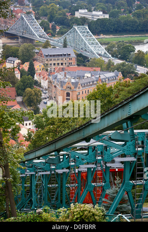 Schwebebahn, weltweit älteste Schwebebahn oder Monorail, 1901, Loschwitz, Dresden, Sachsen, Sachsen, Deutschland Stockfoto