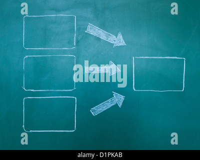 Leere Flussdiagramm auf der Tafel Stockfoto