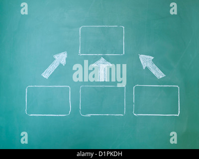 Leere Flussdiagramm auf der Tafel Stockfoto