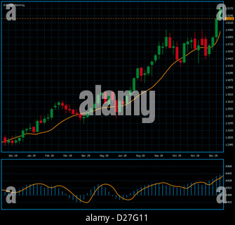 Finanzen, Überwachung Stockfoto