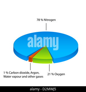 Atmosphare Zusammensetzung Diagramm Stockfotografie Alamy