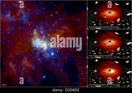 supermassereiches Schwarzes Loch Sagittarius a