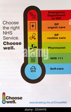 Wählen Sie nun wählen Sie den richtigen NHS-Service, Informationen über NHS Faltblatt mit Thermometer Stockfoto