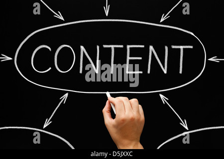 Handzeichnung Content Flow-Chart mit weißer Kreide auf die Tafel. Stockfoto