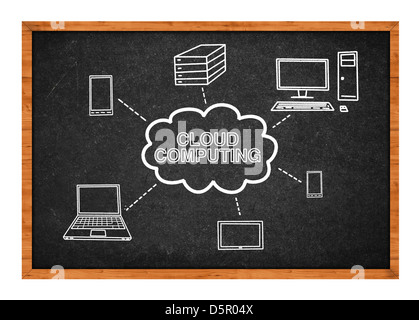 Cloud computing Systems, einfache Zeichnung eine schwarze Schule Tafel. Stockfoto