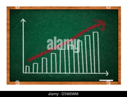 steigender Graph zeichnen an grünen Tafel mit Holzrahmen. Stockfoto