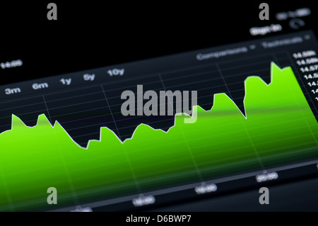 Nahaufnahme einer Börse-Grafik auf einem hochauflösenden LCD-Bildschirm. Stockfoto