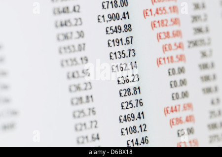 Business-Konzept - Nahaufnahme der Bilanz in Pfund auf einem hochauflösenden LCD-Bildschirm. Stockfoto