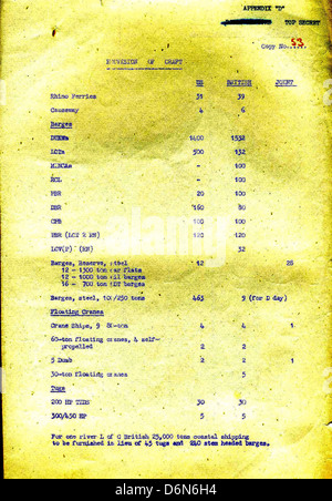 Dieses Bild bezieht sich auf den D-Day und die Operation Overlord, eine zentrale militärische Operation während des Zweiten Weltkriegs am 6. Juni 1944 starteten alliierte Streitkräfte eine massive Invasion an den Stränden der Normandie, was einen Wendepunkt im Krieg markiert. Die Operation war entscheidend für die Befreiung Westeuropas von der Nazi-Besatzung. Stockfoto