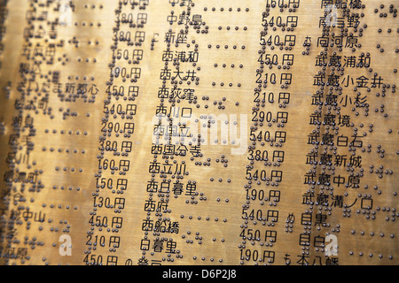 Braille u-Bahn Preis Führer Zeichen in der u-Bahn JR Bahnhof in Harajuku, Tokyo, Japan Stockfoto