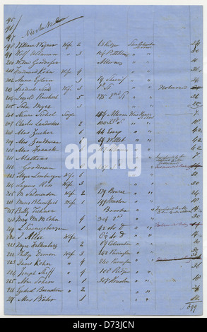 Seite 7, Liste von 655 Personen und Institutionen anfordern Matzot [sic] für Pessach, 1858 Stockfoto