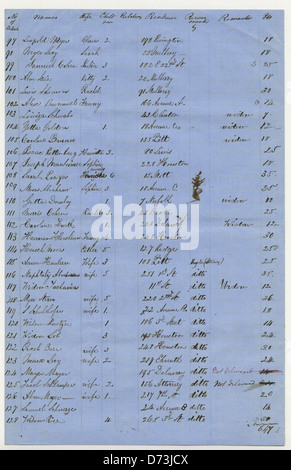 Seite 4, Liste von 655 Personen und Institutionen anfordern Matzot [sic] für Pessach, 1858 Stockfoto