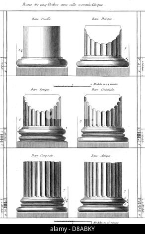 Spalten – Klassische Reihenfolge Stockfoto