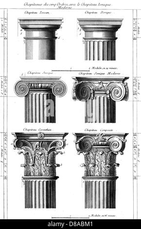 Spalten – Klassische Reihenfolge Stockfoto