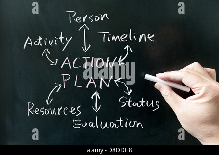 Handschrift Action Plan Konzept Diagramm an Tafel Stockfoto
