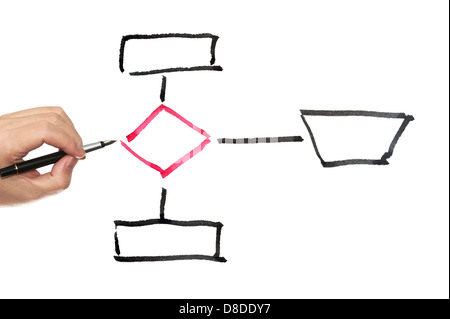Handzeichnung Arbeit Flussdiagramm auf weißem Papier Stockfoto