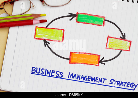 Business Management Strategie abstrakt mit Spiral-Notizbuch Stockfoto