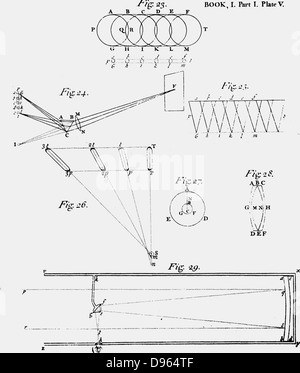 Teller zeigt schematische Darstellung Optik ein Spiegelteleskop (Abb. 29). Von "Opticks" Isaac Newton (London 1704). Gravur. Stockfoto