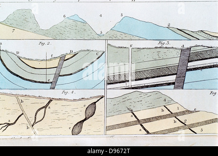 Geologischen Schichten aus Sheffield nach Castleton, Yorkshire, England. Von Robert Bakewell" eine Einführung in die Geologie", London, 1815. Stockfoto